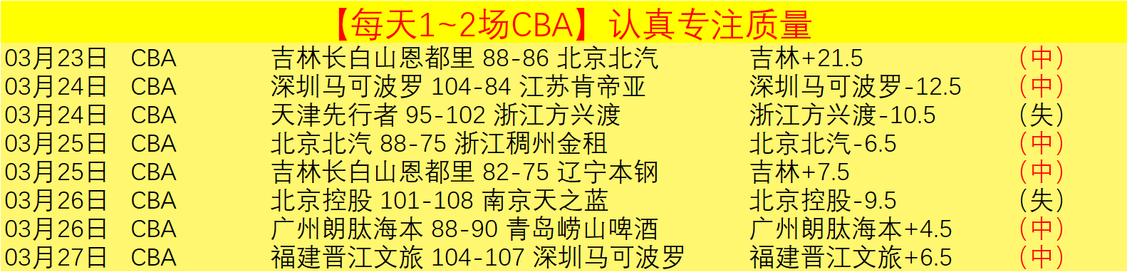 湖人季后赛,隐患,东契奇明显,奇异果体育平台,奇异果体育官方网站,奇异果体育登录入口,奇异果体育app下载