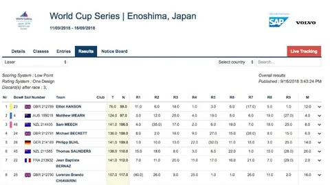 “15年NBA总冠军十周年盛典：2月26日盛大开幕，原班人马悉数回归”