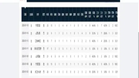 錢傑正式加盟浙江隊，浙江本土球員重燃故鄉情緣