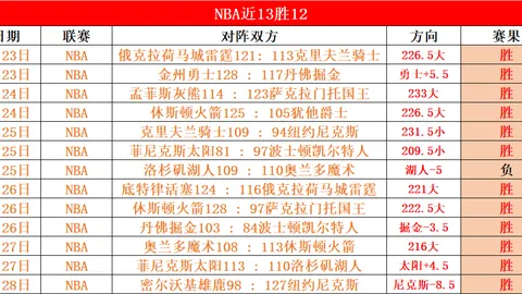 辽粤巅峰对决在即，广厦面临机遇与挑战双重考验